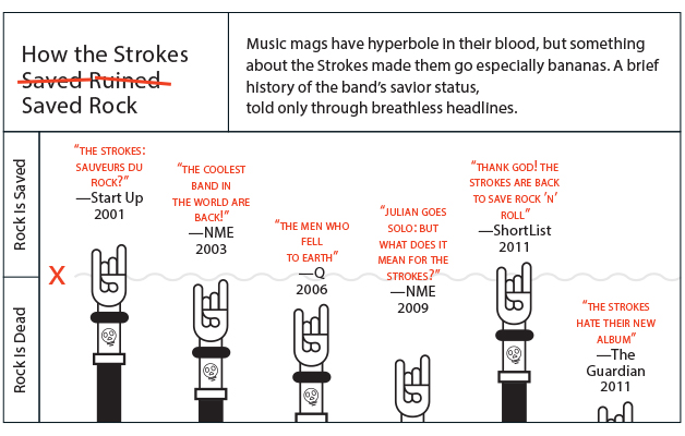 how-the-strokes-saved-rock